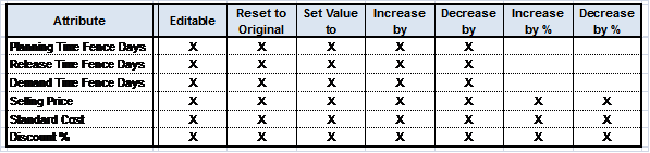 Editable Item Attribute image